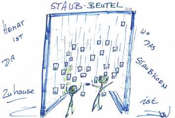 Einladung zur Teilnahme an der Ausstellung: Heimat ist da, wo das Staubkorn zuhause ist.